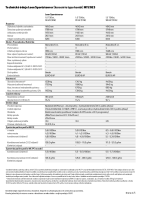 Seat Leon Sportstourer - technicke udaje 2023 